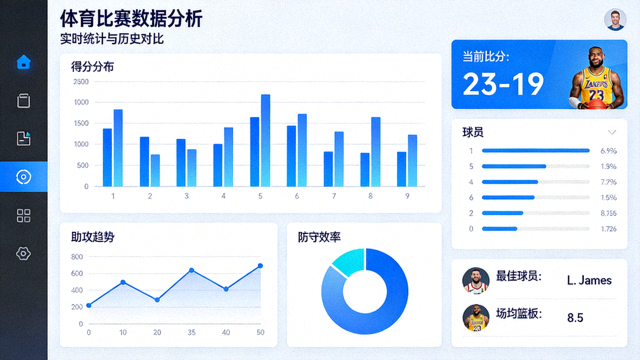 体育数据分析界面与比赛统计图表的展示画面