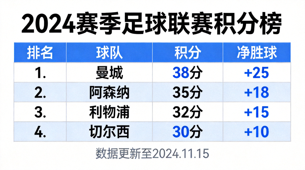 足球联赛积分榜与排名数据展示的界面画面